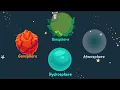 The Four Spheres Interactions that Shape the World Biosphere Hydrosphere Atmosphere Geosphere