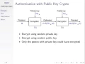 Public Key Cryptography CSS441 L13 Y15