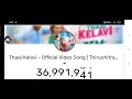 Thaai Kelavi - Official Video Song | Thiruchitrambalam | Dhanush | Anirudh |