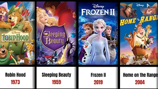 all walt disney animation movie timeline 1937 2027 