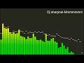 Dj Sharpnel-Mmmmmmm