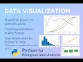 Biological Data Visualization - Tutorial Lecture 7
