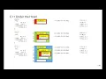 C Under the Hood Internal Class Mechanisms - Chris Ryan