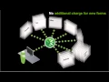 Taleo Business Edition OnBoard 2-Minute Explainer