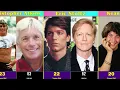 80 Biggest Movie Stars of 80s Popular Actors Then and Now in 2024