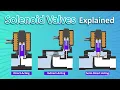 Solenoid Valve Explained Types and Application
