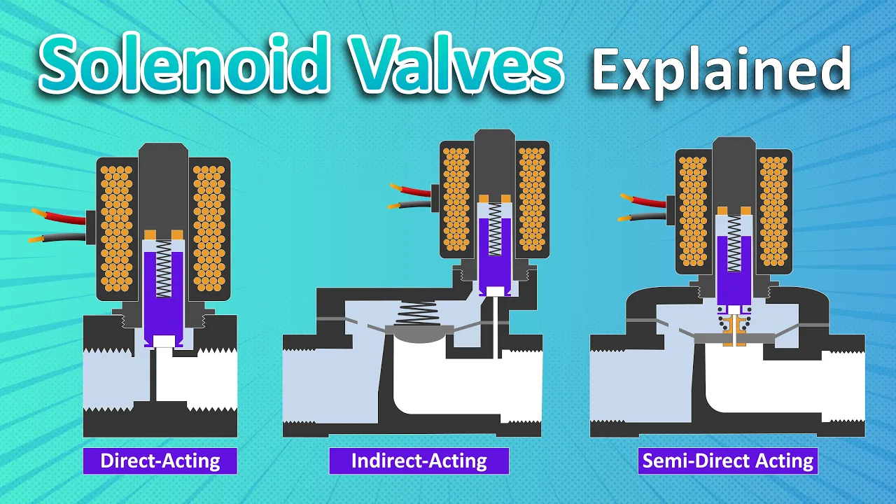 Solenoid Valve Explained | Types and Application