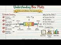 007 Box plots - What Why When and How to use