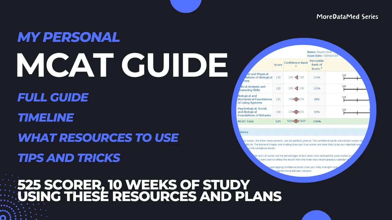 100th Percentile in 10 Weeks - My Guide to the MCAT Exam (MoreDataMed Series)