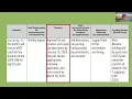 CIM for Sig Dis Step 3 Plan for Improvement