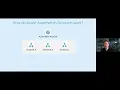 Master PowerShell with Azure Automation Accounts Toni Pohl