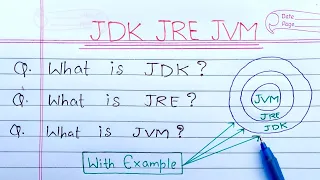 Download JDK JRE and JVM in Java (Hindi) | Learn Coding MP3