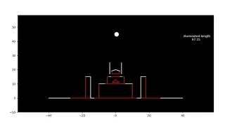 Ray-casting with python