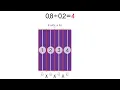 Model Dividing a Decimal by a Decimal Grade 5