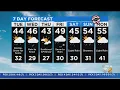 KDKA-TV Morning Forecast