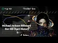 Michael Jackson - Billboard Hot 100 Chart History 1971-2025