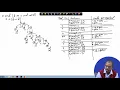 Intermediate Code Generation Contd