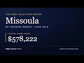 Missoula MT Housing Market June 2026 Home Prices Trends Forecast