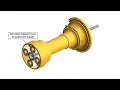 Final Drive System Operation - 797F CATERPILLAR