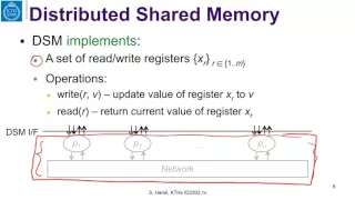 7 1 distributed shared momory