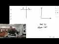 Lab prep density graphical analysis