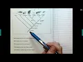 Cladograms