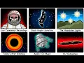 The Most Disturbing Events in Space