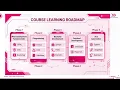 Become a Python Full Stack Developer Live Demo Career Guidance