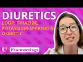 Diuretics - Pharmacology
