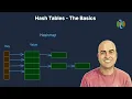 The Hash Table O 1 Lookups Hashing and Collisions Explained