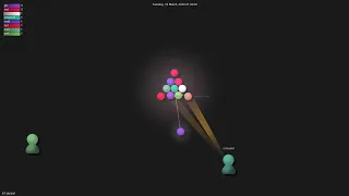 - Gource visualisation