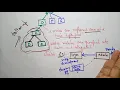 Integration Testing Part - Software Engineering SE Lec-99 Bhanu Priya