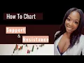 How to Chart Automated Support Resistance on ThinkOrSwim Tutorial
