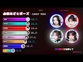 「必殺あざとポーズ / CANDY TUNE」歌割り