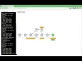 1 Git Visual Tutorial Git Refreshment Visualizing Git