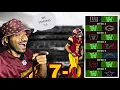 Download Lagu THE WASHINGTON COMMANDERS WILL START THE SEASON 7-0