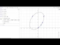 Exploring Conics by their Eccentricity Quick Discovery Learning Idea