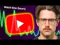 Download Lagu YouTube to Creators: \