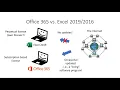 Basic features of Excel - Everyday Excel Part 1