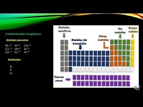 Download MP3 Tipos de contaminantes