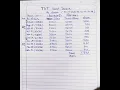 Download Lagu Guest teacher Tgt haryana salary Arear july21 to April 22