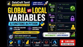 Python Functions Variables Explained in Tamil Global vs Local Variables