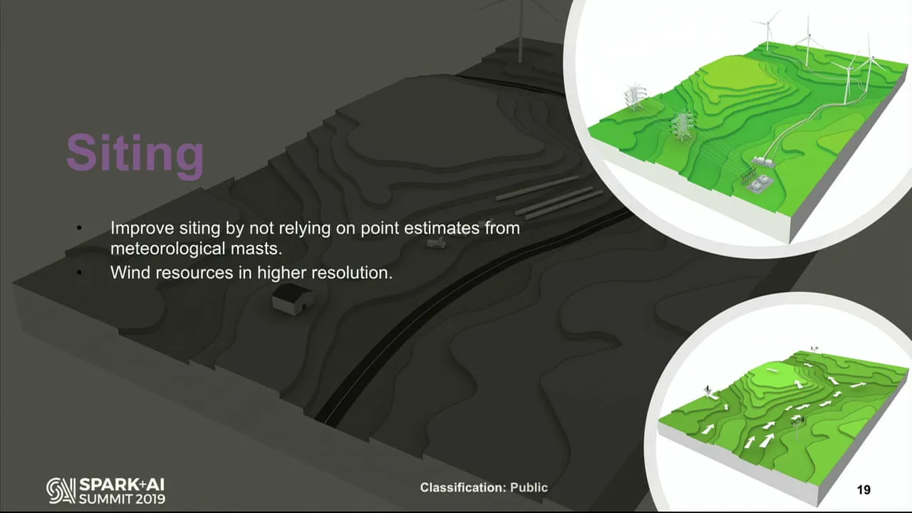On Prem Solution for the Selection of Wind Energy ModelsAna Maria Martinez Fernandez Vestas 1