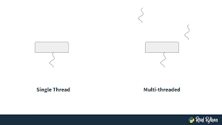 Threading in Python What Is a Thread
