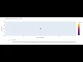 Python Plotly Animation