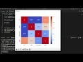 Correlation Matrix Plot in Python Advertisment Industry