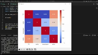 Correlation Matrix Plot in Python Advertisment Industry