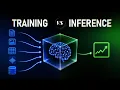 AI Training vs Inference Explained