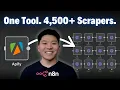 The Simplest Way to Automate Scraping Anything with No Code Apify n8n tutorial