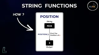 String Functions in SQL Position Function SQL Series